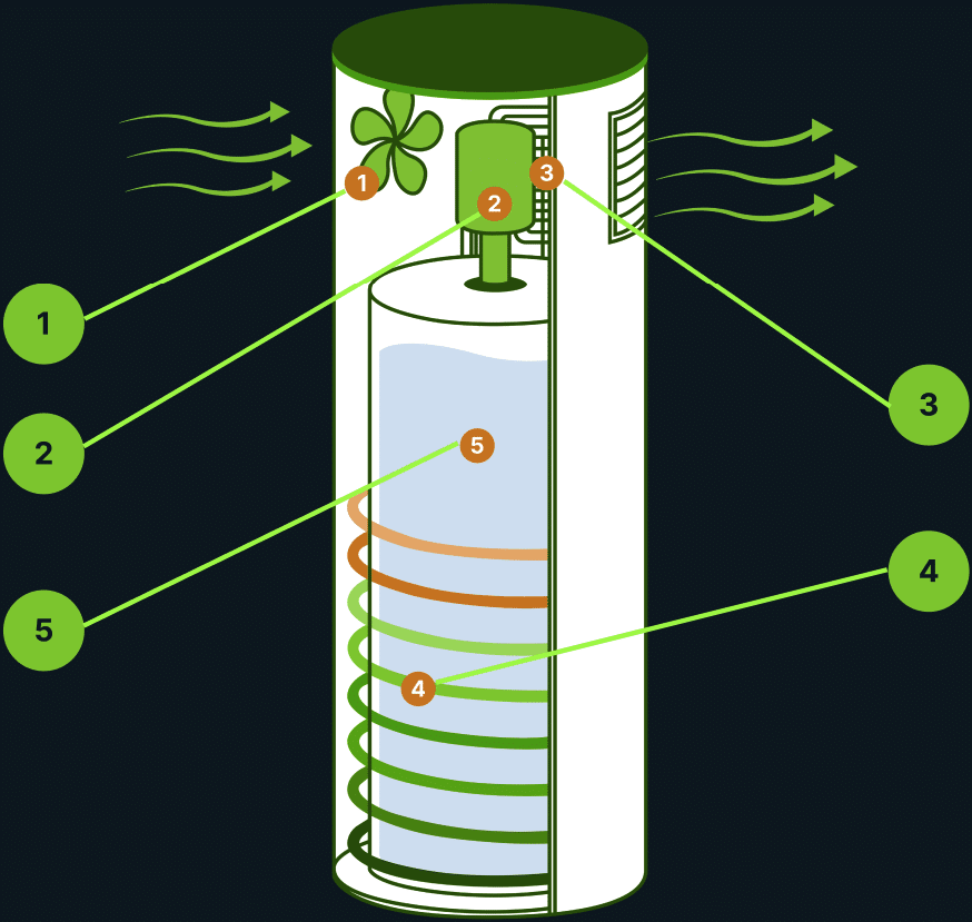 heat pump hot water system rebate victoria