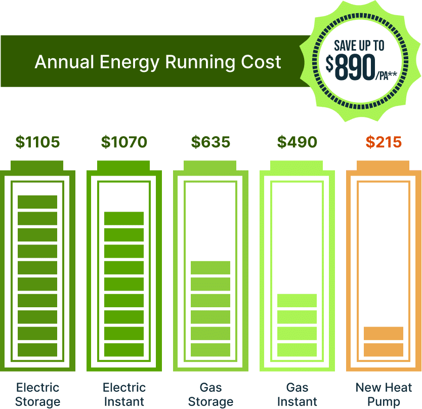 heat pump hot water system rebate