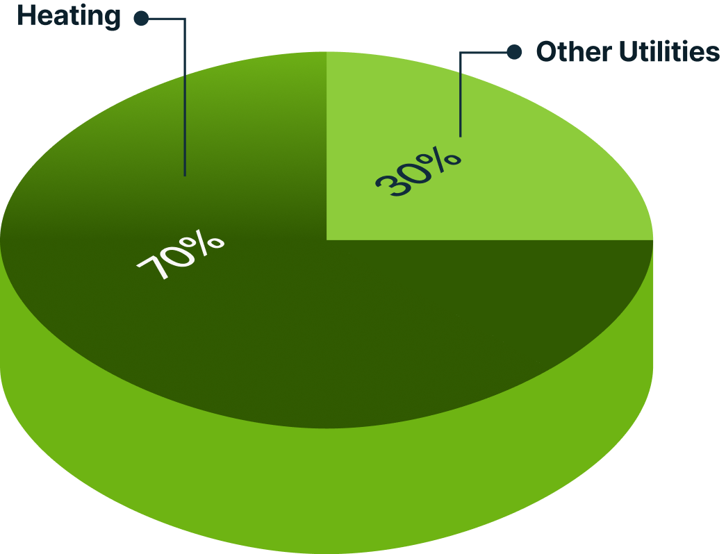 split system air conditioning rebate